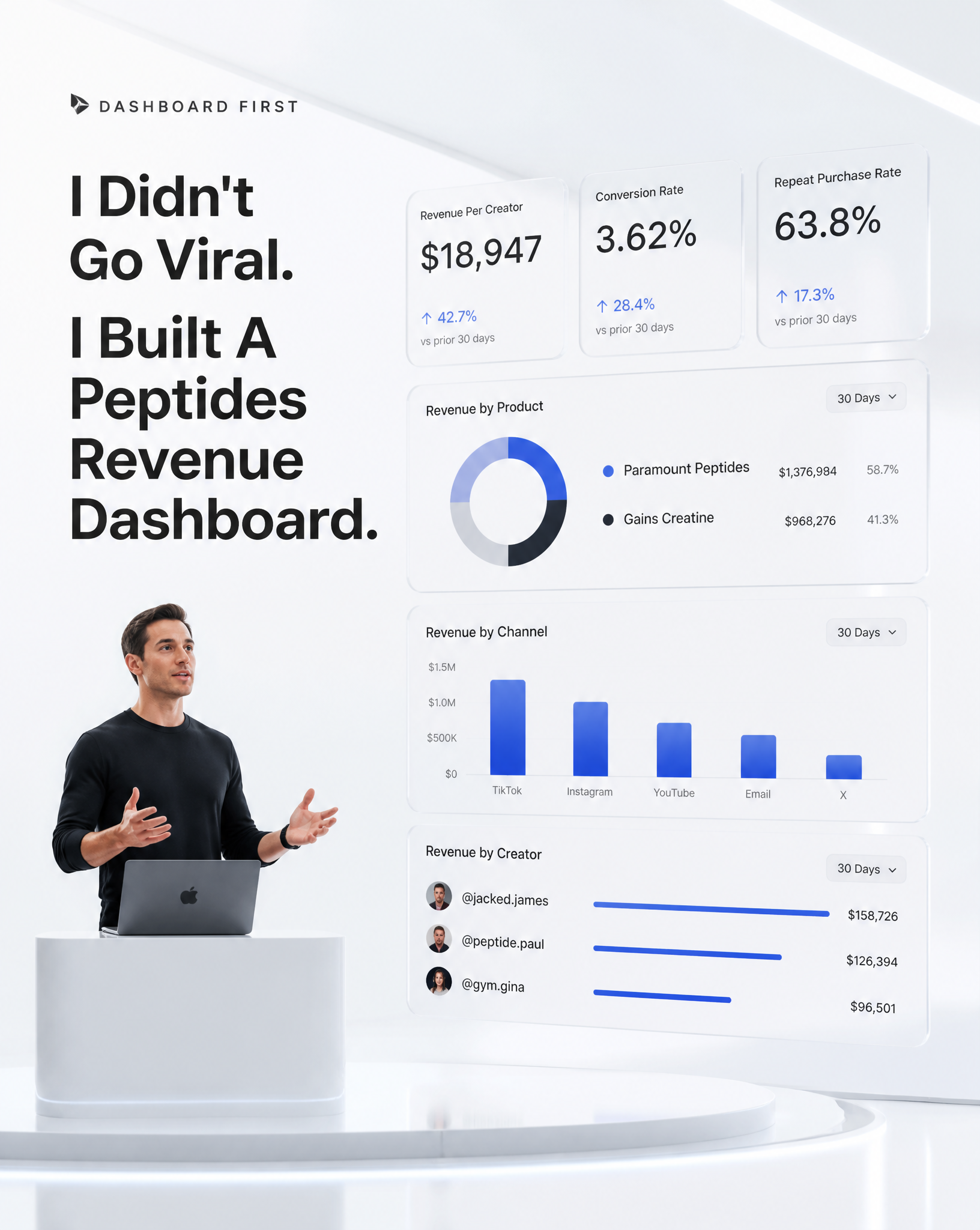 Original preview image for the prompt “Create a premium LinkedIn thought leadership image.Topic:...” — creator credit: user_18b5d1b6